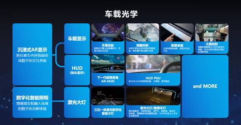 光峰科技亮相ces 2024,中国车载光学产品走向全球舞台