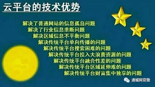 农品中国云平台 聚云网络科技引领农业数字化转型