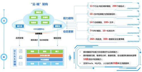 2024网安创新大赛,美创科技产品方案双获奖